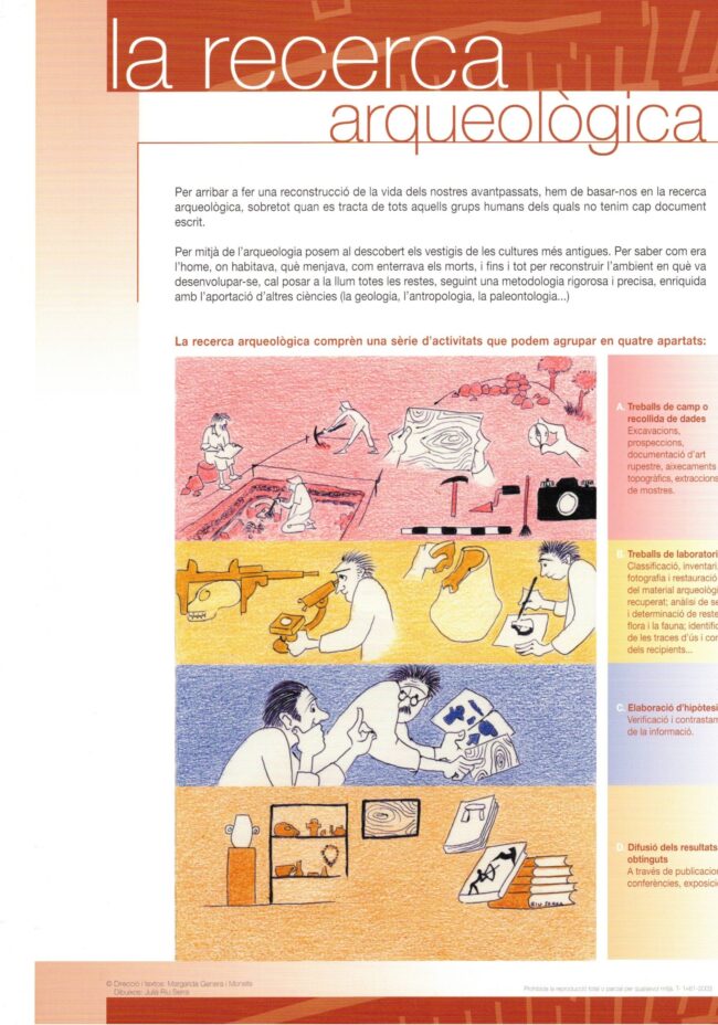 La recerca arqueològica