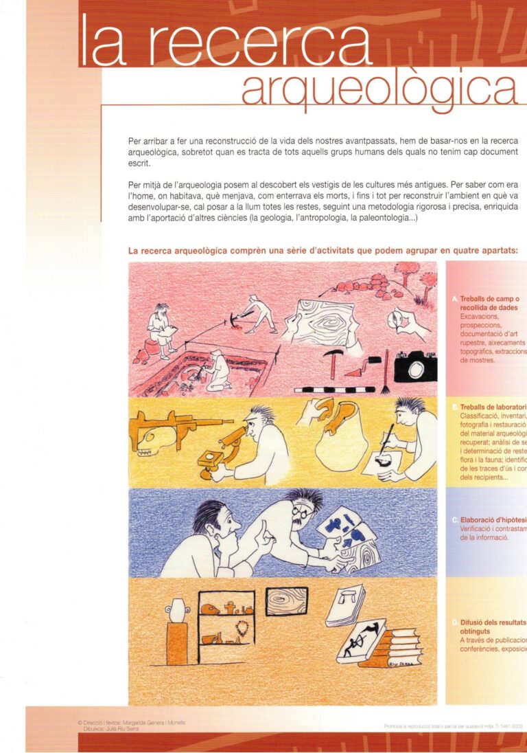 La recerca arqueològica