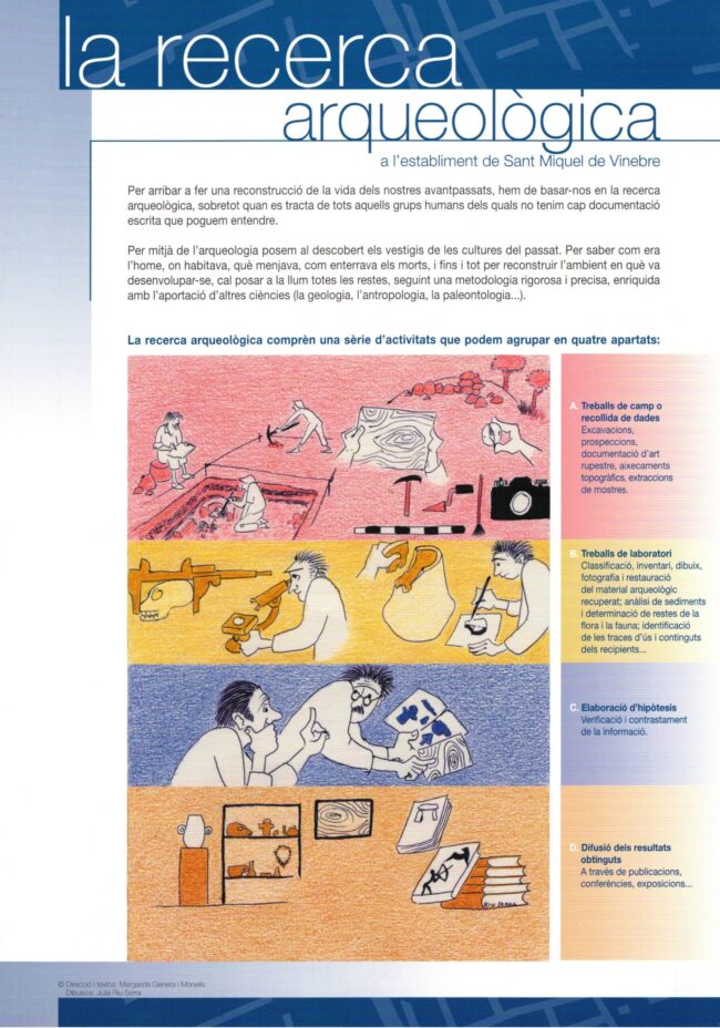 La recerca arqueològica