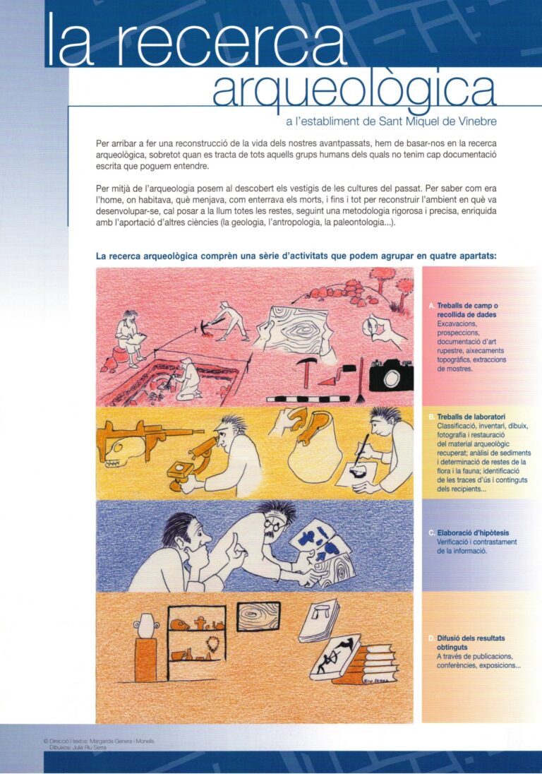 La recerca arqueològica